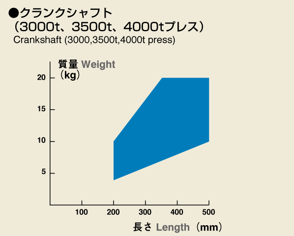 クランクシャフト