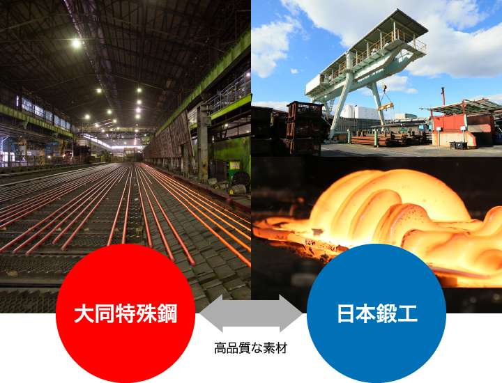 グループ会社